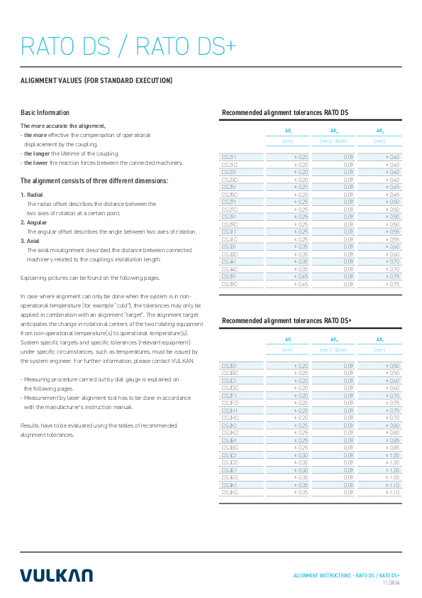 Alignment Instructions RATO DS / DS+